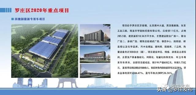 剛剛！臨沂市重大項目集中開工！羅莊區(qū)今天新開工的12個重大項目，年度投資73億元！