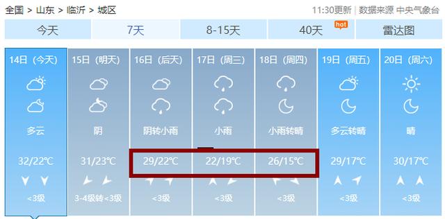 低至15℃！氣溫“小斷崖”，臨沂下周的天氣是這樣的……