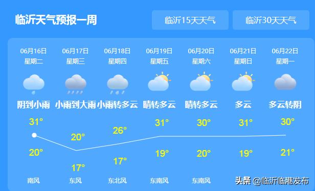 今明兩天，暴雨、雷電、降溫全到齊! 剛剛，臨沂發(fā)布重要天氣預(yù)報！