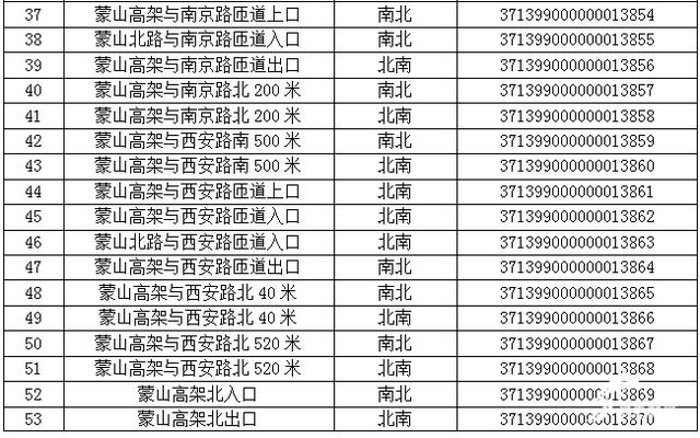 注意！臨沂新增77處“電子警察”，6月30日啟用