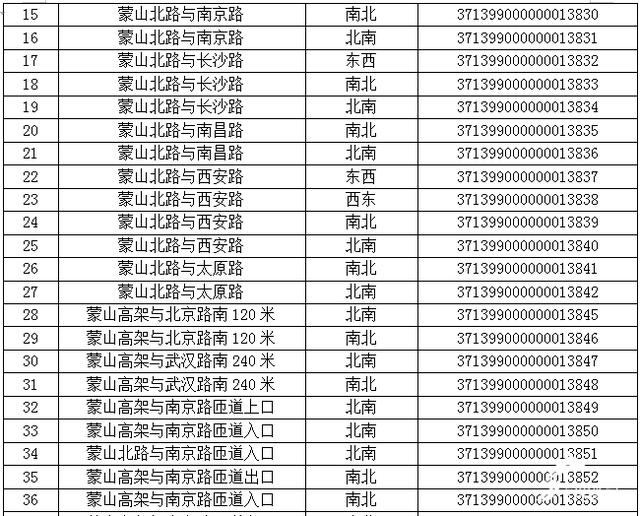 注意！臨沂新增77處“電子警察”，6月30日啟用