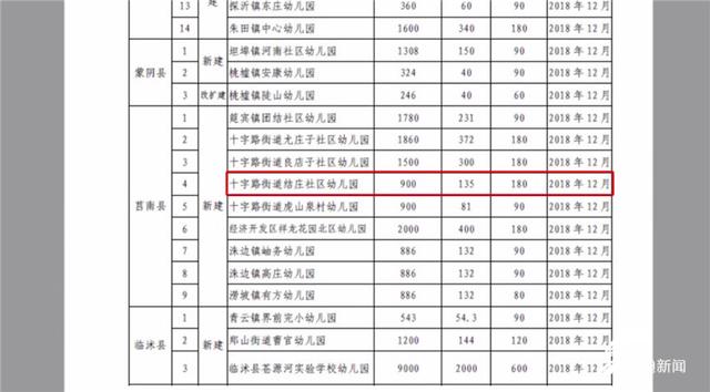 問政山東｜幼兒園成了爛尾樓 孩子上課只能擠在村委大院 臨沂市長：不能容忍