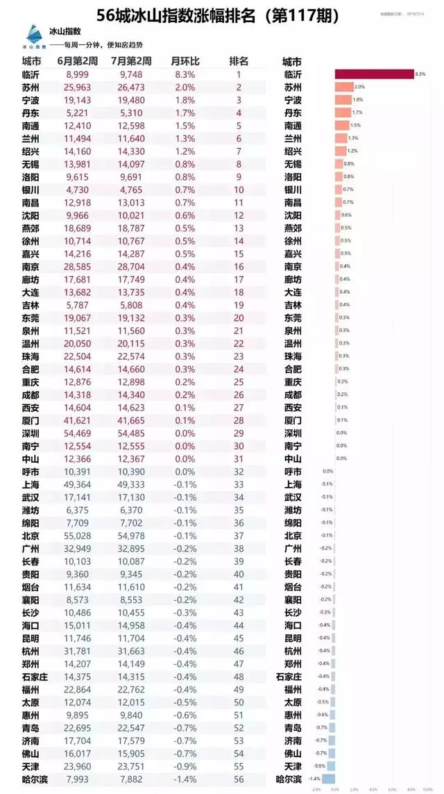 瘋狂的臨沂