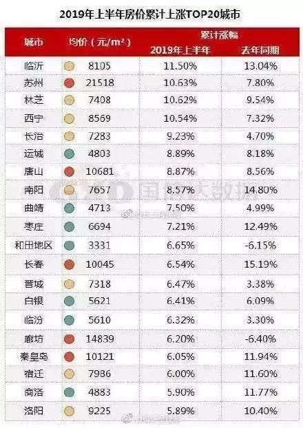 瘋狂的臨沂