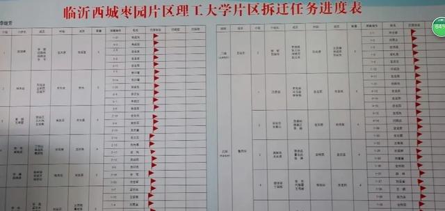 重磅！臨沂又要籌建一所新大學