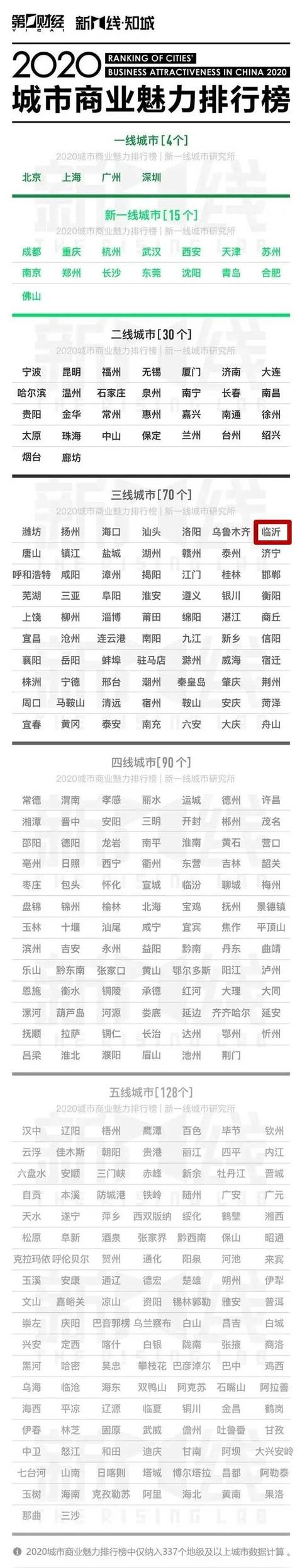 頭條！已經(jīng)公布了！臨沂被正式列入名單，這下全國都知道了，恭喜