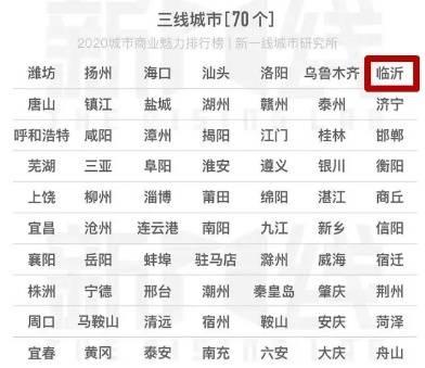 頭條！已經(jīng)公布了！臨沂被正式列入名單，這下全國都知道了，恭喜