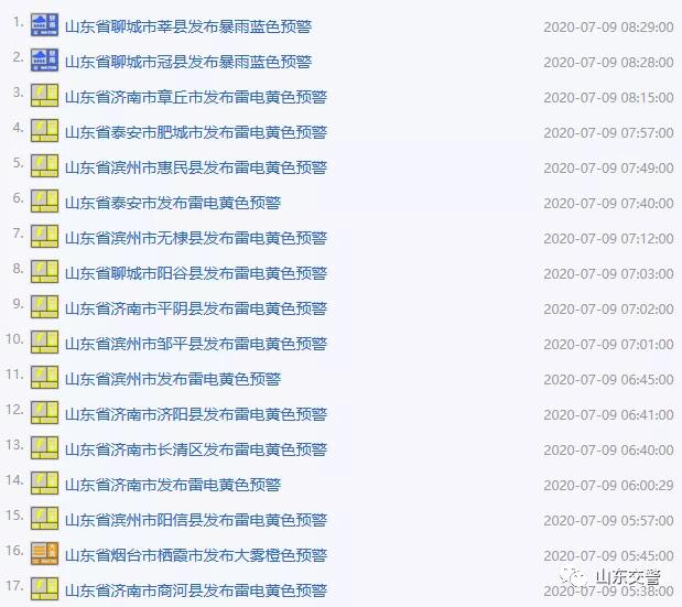 提醒！臨沂有雨，局部暴雨！連下3天