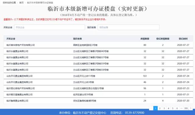 臨沂人！買房辦證速看！