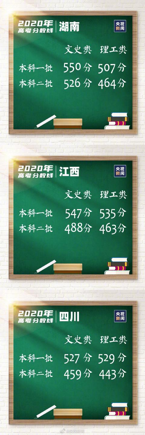 31省區(qū)市高考分?jǐn)?shù)線全公布