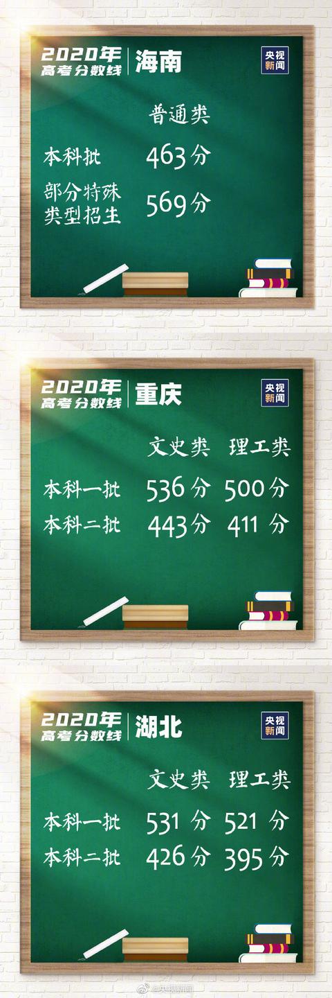 31省區(qū)市高考分?jǐn)?shù)線全公布