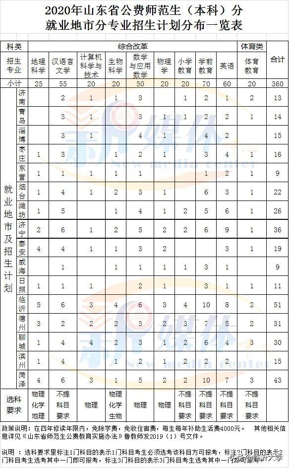 權(quán)威發(fā)布 || 12000人，臨沂大學(xué)2020年招生簡(jiǎn)章