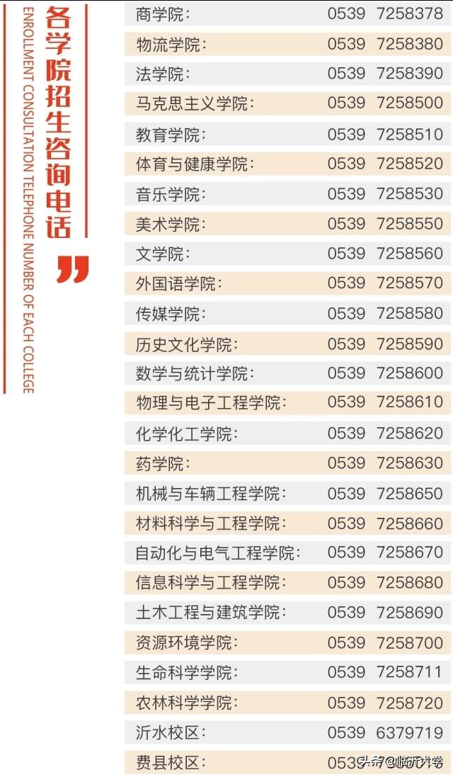 權(quán)威發(fā)布 || 12000人，臨沂大學(xué)2020年招生簡(jiǎn)章