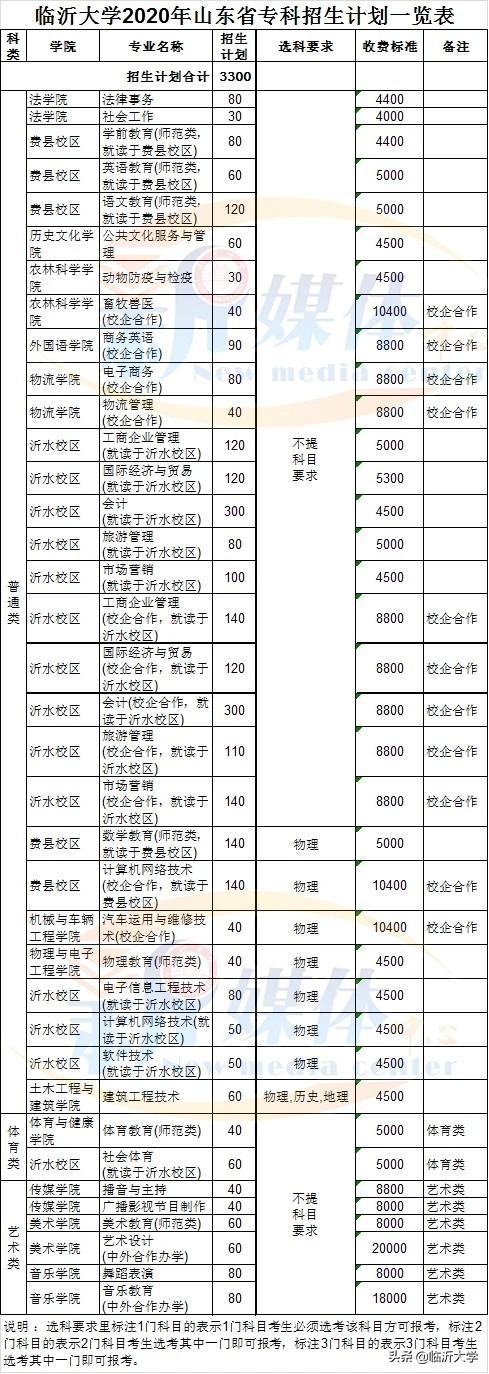 權(quán)威發(fā)布 || 12000人，臨沂大學(xué)2020年招生簡(jiǎn)章
