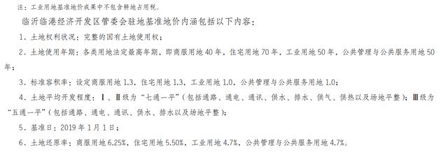 臨沂基準(zhǔn)地價(jià)全面上漲，臨沂房?jī)r(jià)路在何方？