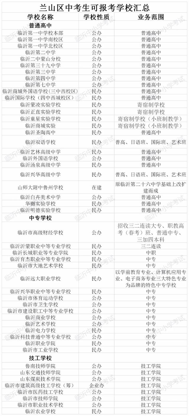 中考志愿填報看這里！臨沂各學(xué)校內(nèi)部分數(shù)線匯總來了