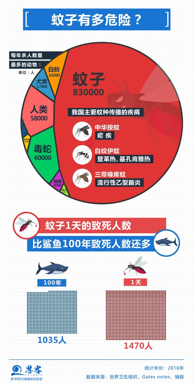 蚊子為什么總咬你？丨思客數理話