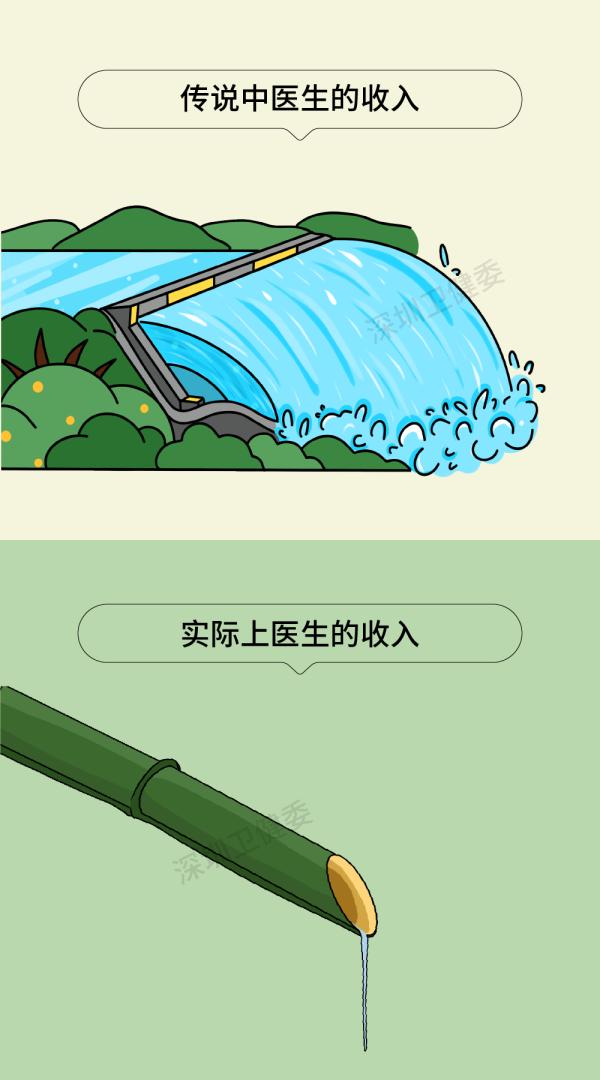 【8.19醫(yī)師節(jié)】18張圖，幫你“扒”光一個醫(yī)生！