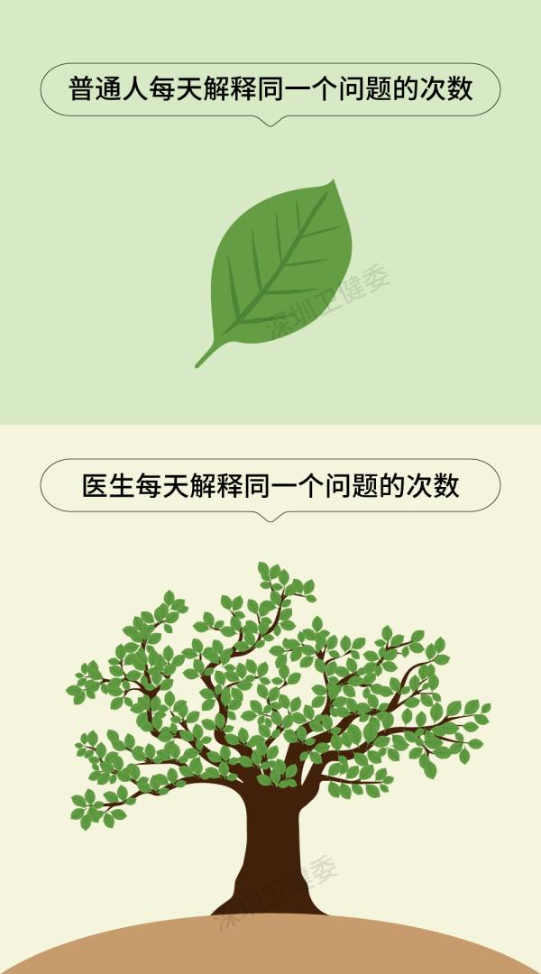【8.19醫(yī)師節(jié)】18張圖，幫你“扒”光一個醫(yī)生！