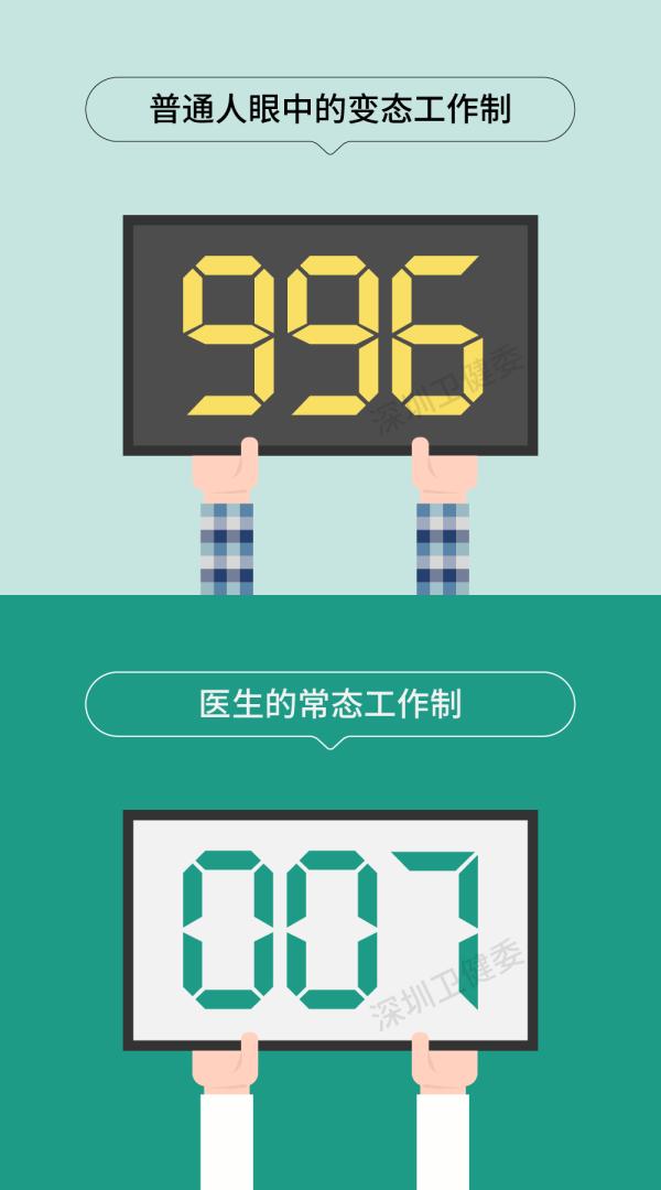 【8.19醫(yī)師節(jié)】18張圖，幫你“扒”光一個醫(yī)生！