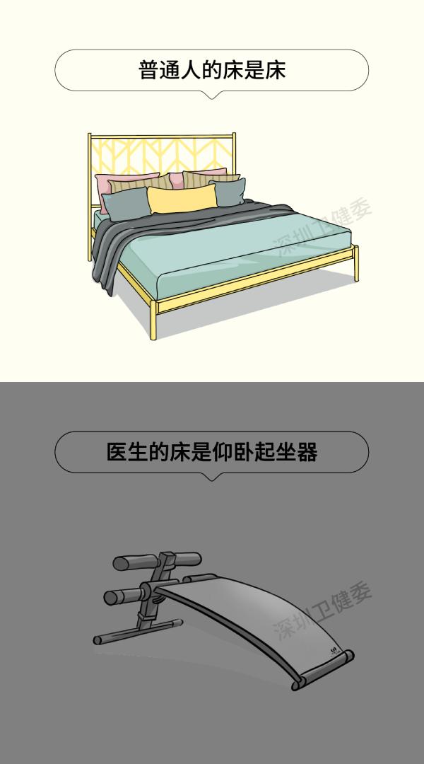 【8.19醫(yī)師節(jié)】18張圖，幫你“扒”光一個醫(yī)生！