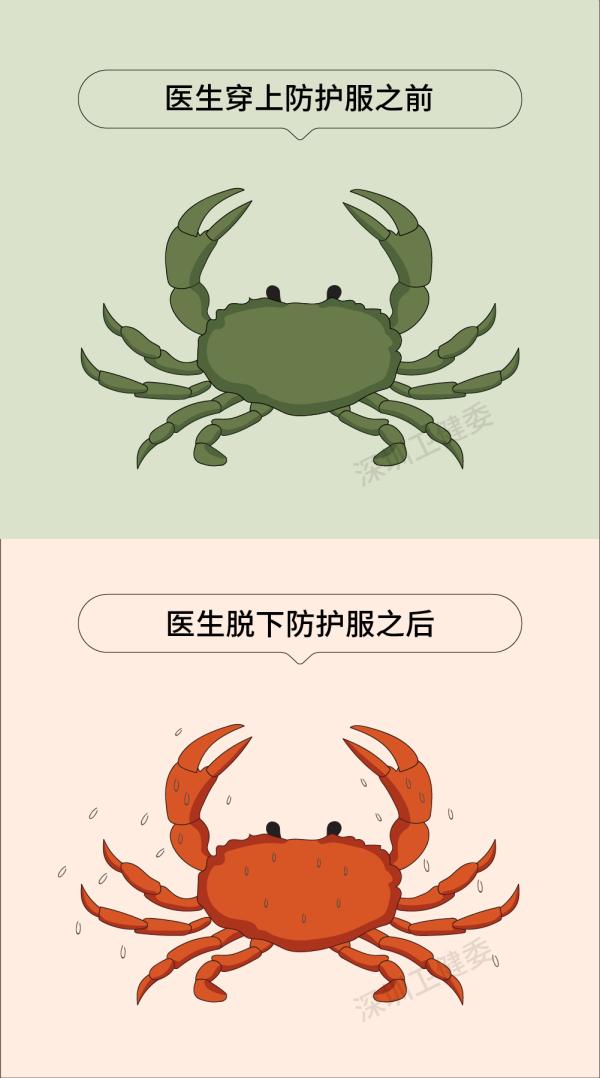 【8.19醫(yī)師節(jié)】18張圖，幫你“扒”光一個醫(yī)生！