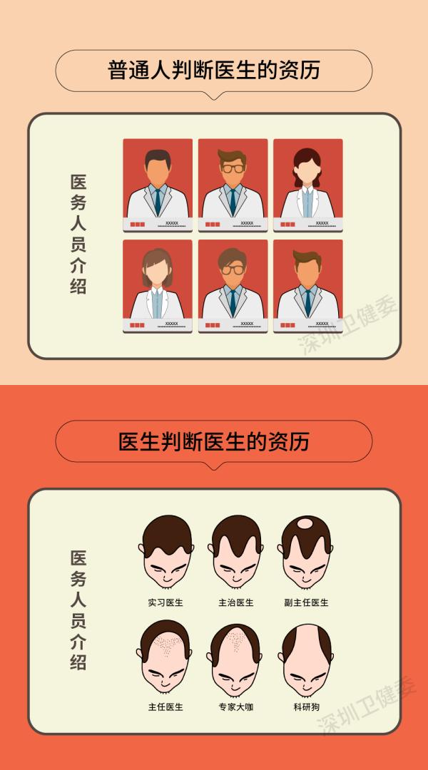 【8.19醫(yī)師節(jié)】18張圖，幫你“扒”光一個醫(yī)生！