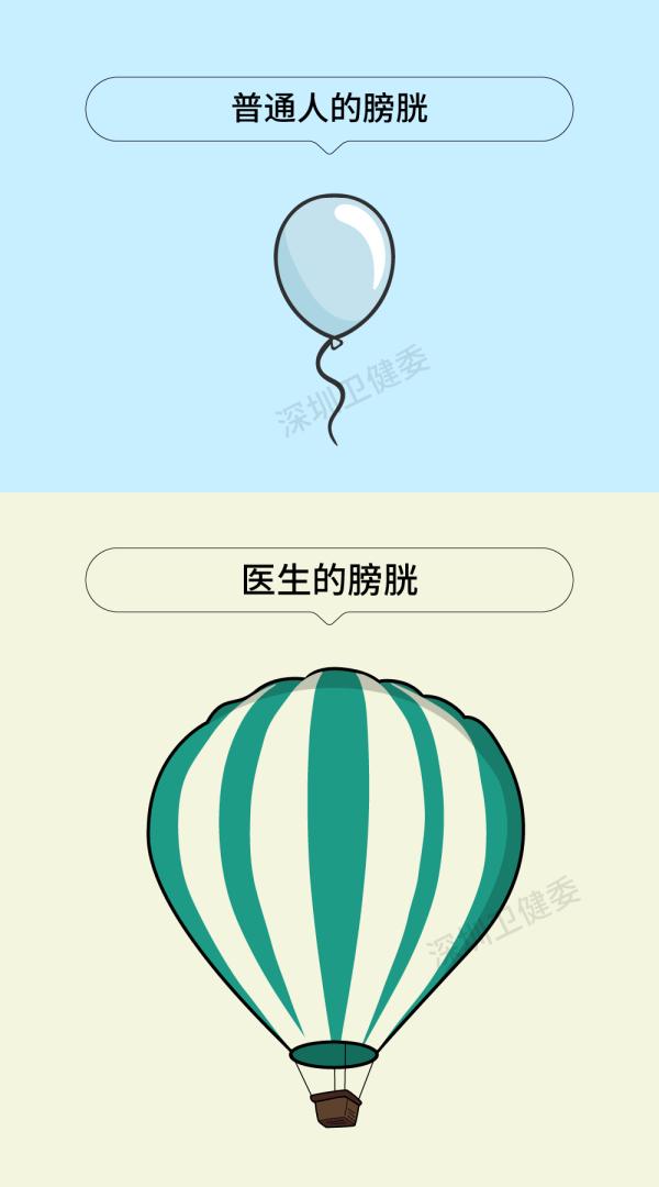 【8.19醫(yī)師節(jié)】18張圖，幫你“扒”光一個醫(yī)生！