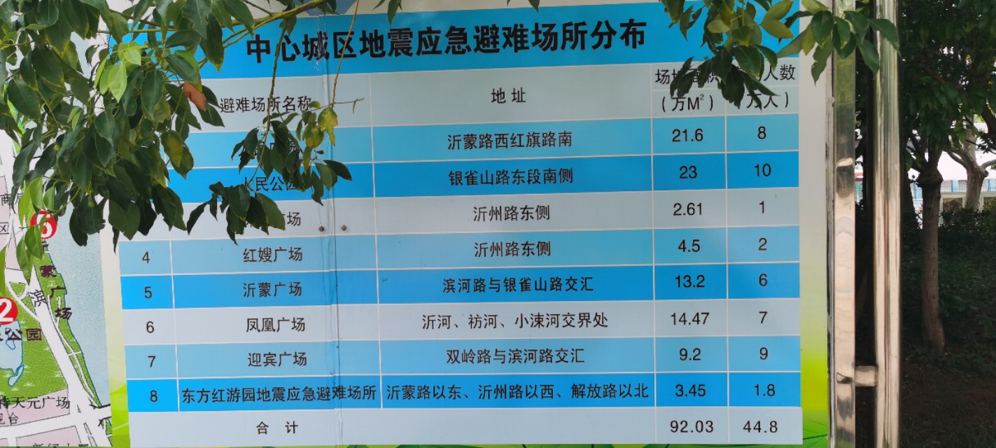 臨沂中心城區(qū)地震災(zāi)難應(yīng)急避難場所