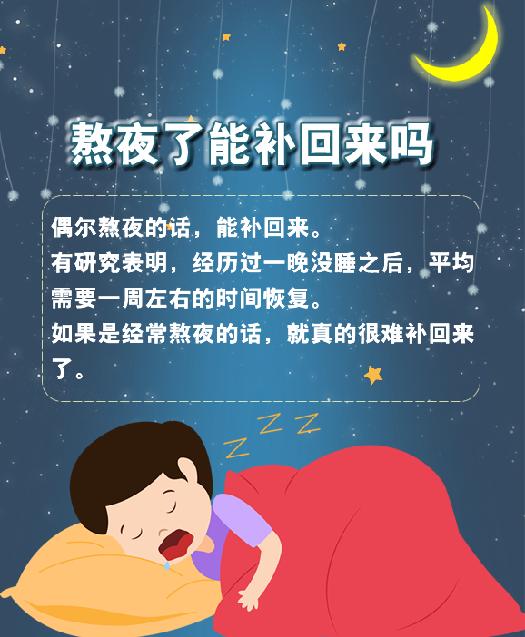 熬！熬！再熬！熬夜到底有多傷？