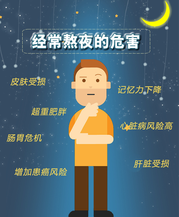 熬！熬！再熬！熬夜到底有多傷？