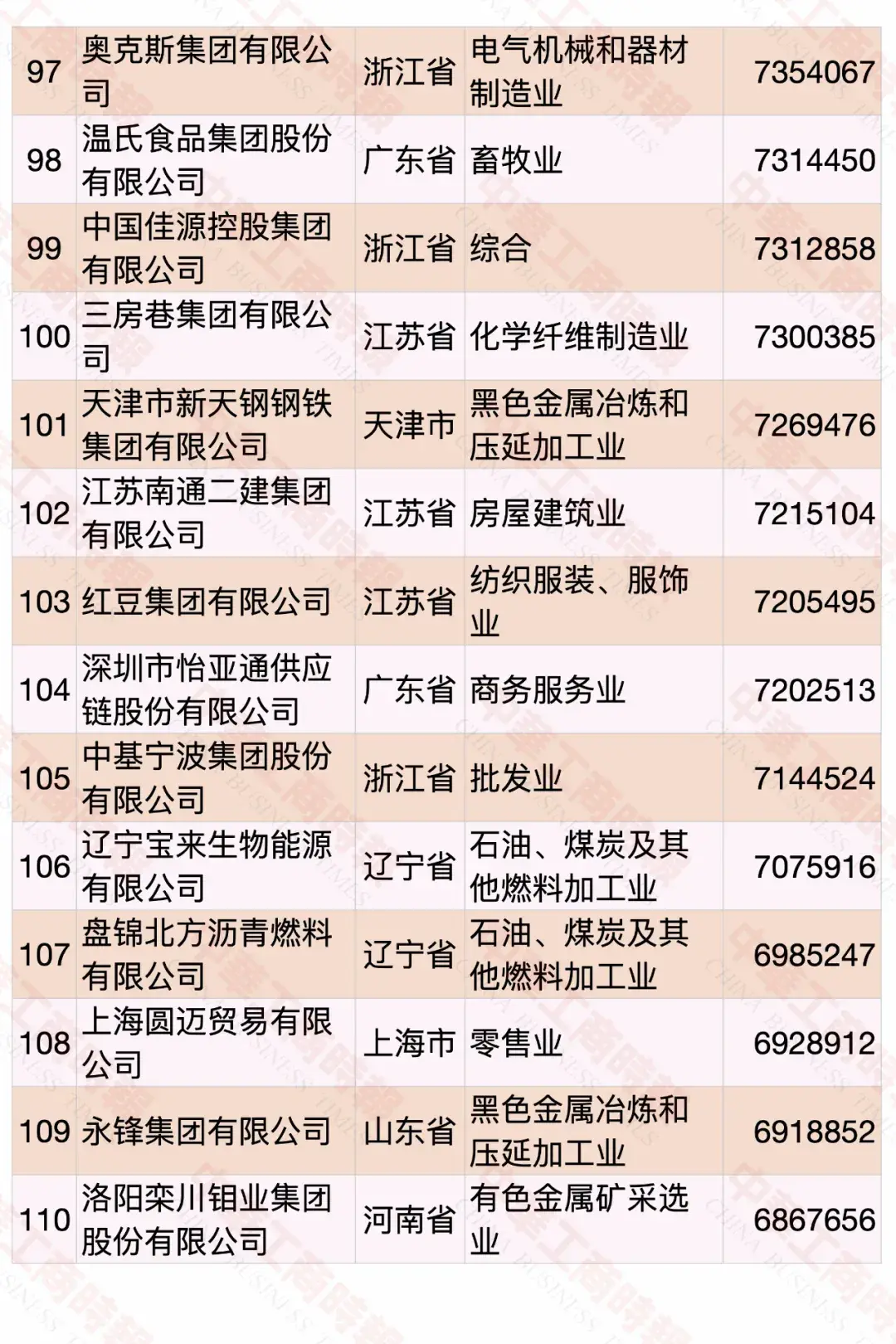 2020中國(guó)民營(yíng)企業(yè)500強(qiáng)榜單