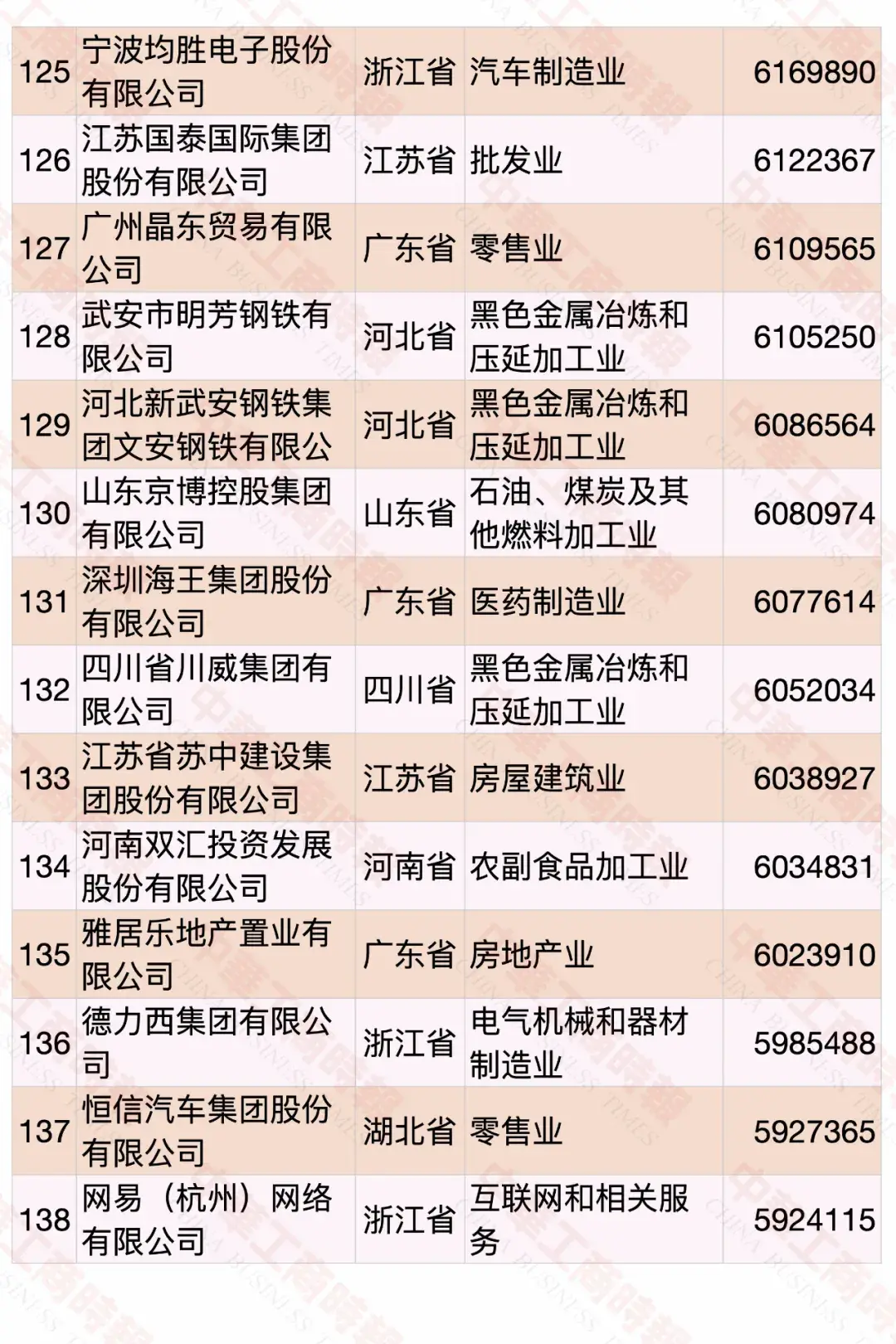 2020中國(guó)民營(yíng)企業(yè)500強(qiáng)榜單
