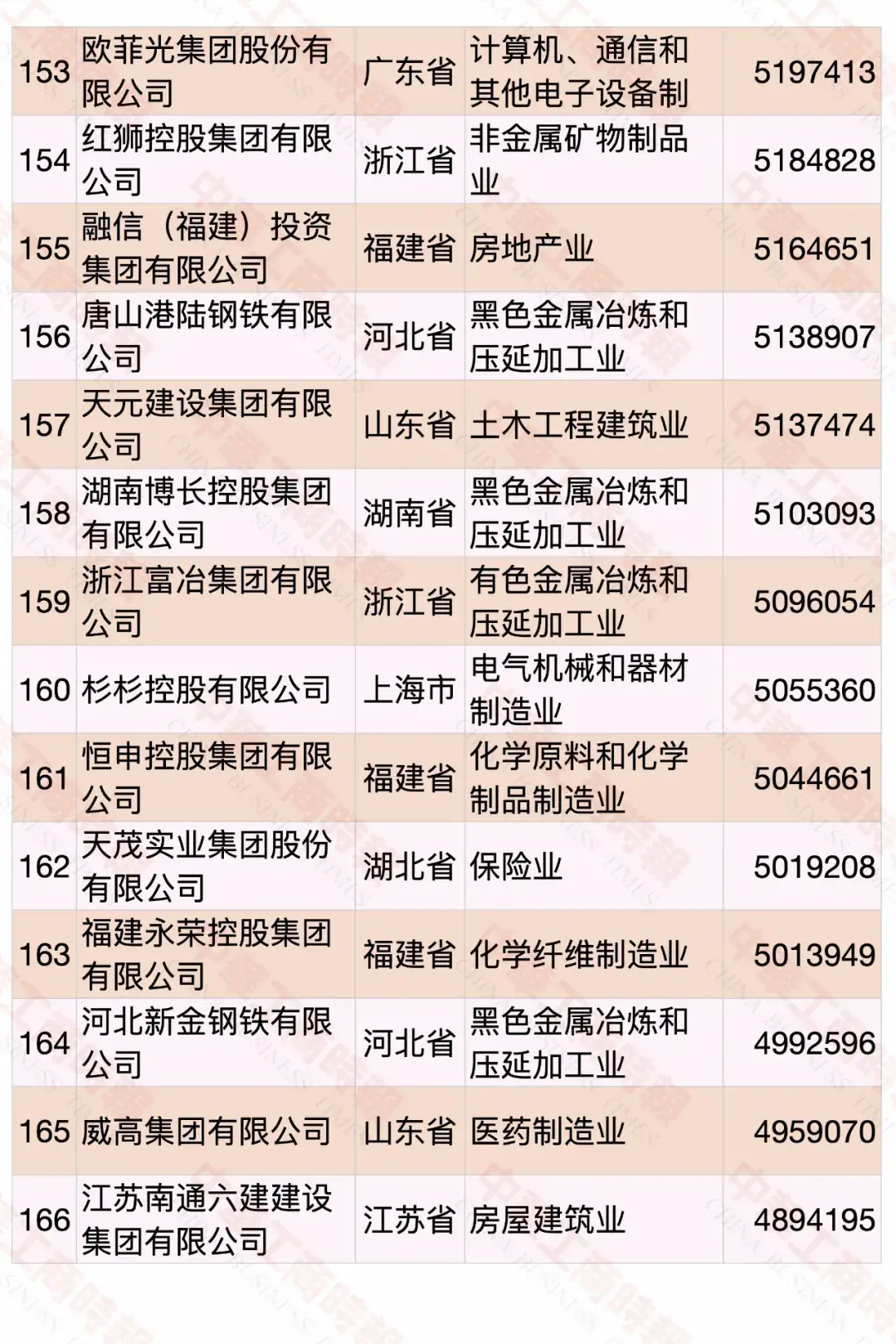 2020中國(guó)民營(yíng)企業(yè)500強(qiáng)榜單