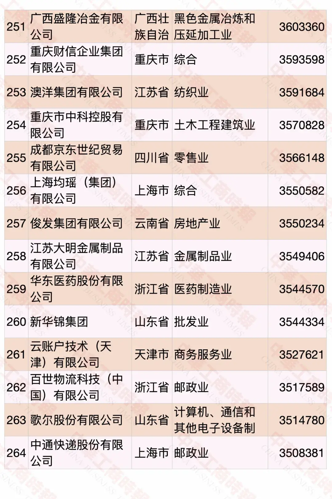2020中國(guó)民營(yíng)企業(yè)500強(qiáng)榜單