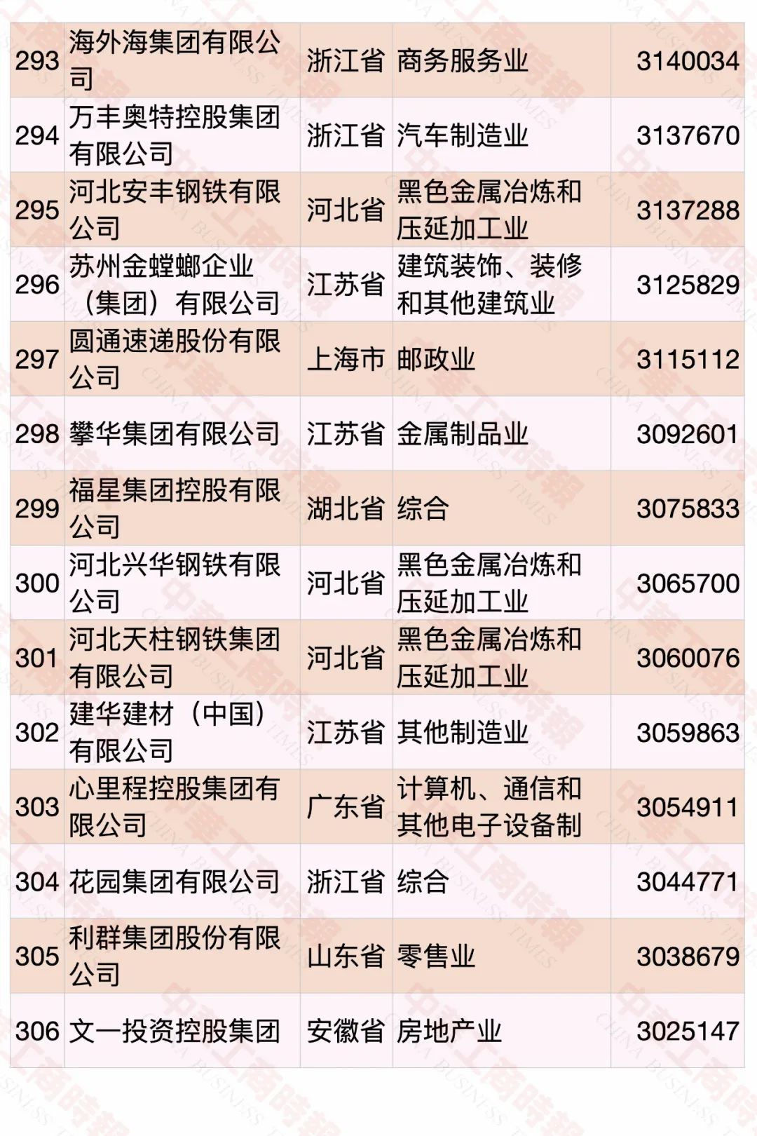 2020中國(guó)民營(yíng)企業(yè)500強(qiáng)榜單