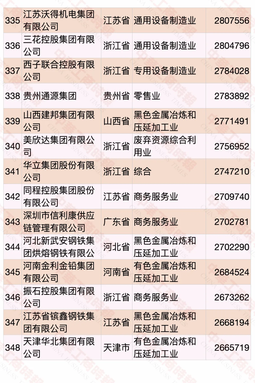 2020中國(guó)民營(yíng)企業(yè)500強(qiáng)榜單