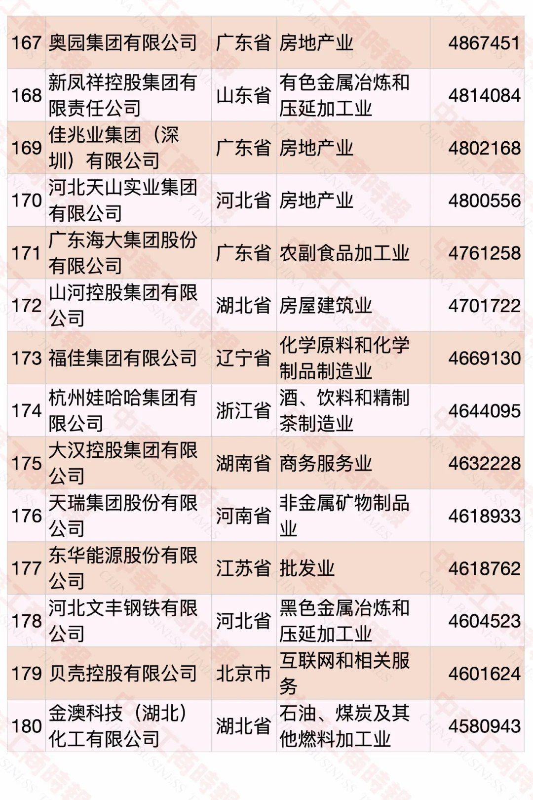 2020中國(guó)民營(yíng)企業(yè)500強(qiáng)榜單