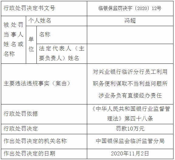 臨沂多家銀行、企業(yè)嚴(yán)重違規(guī)，被罰了