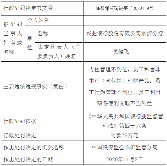 臨沂多家銀行、企業(yè)嚴(yán)重違規(guī)，被罰了