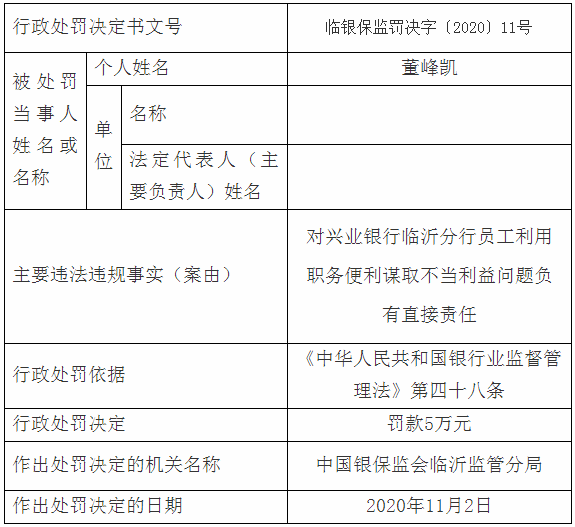 臨沂多家銀行、企業(yè)嚴(yán)重違規(guī)，被罰了