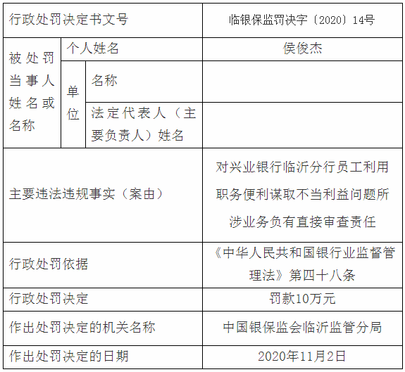臨沂多家銀行、企業(yè)嚴(yán)重違規(guī)，被罰了