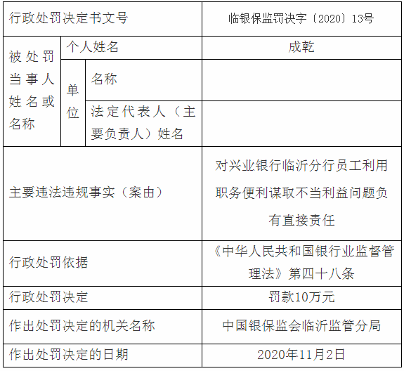 臨沂多家銀行、企業(yè)嚴(yán)重違規(guī)，被罰了