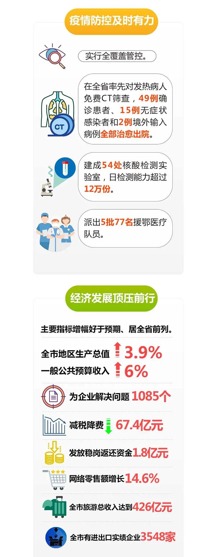 一圖讀懂2021臨沂政府工作報告