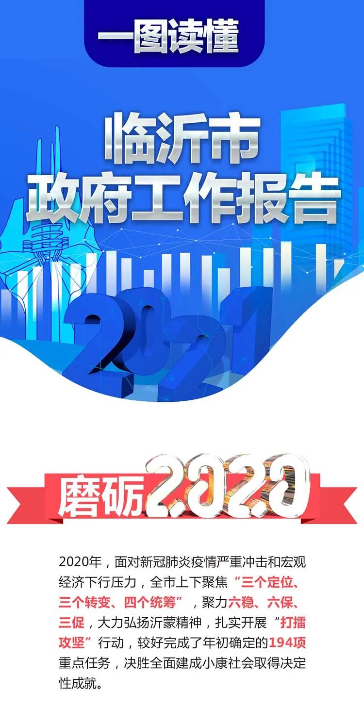 一圖讀懂2021臨沂政府工作報告