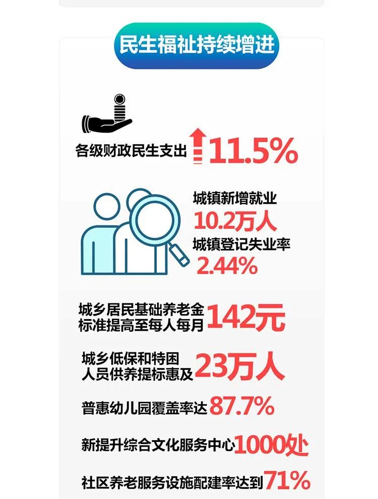 一圖讀懂2021臨沂政府工作報告