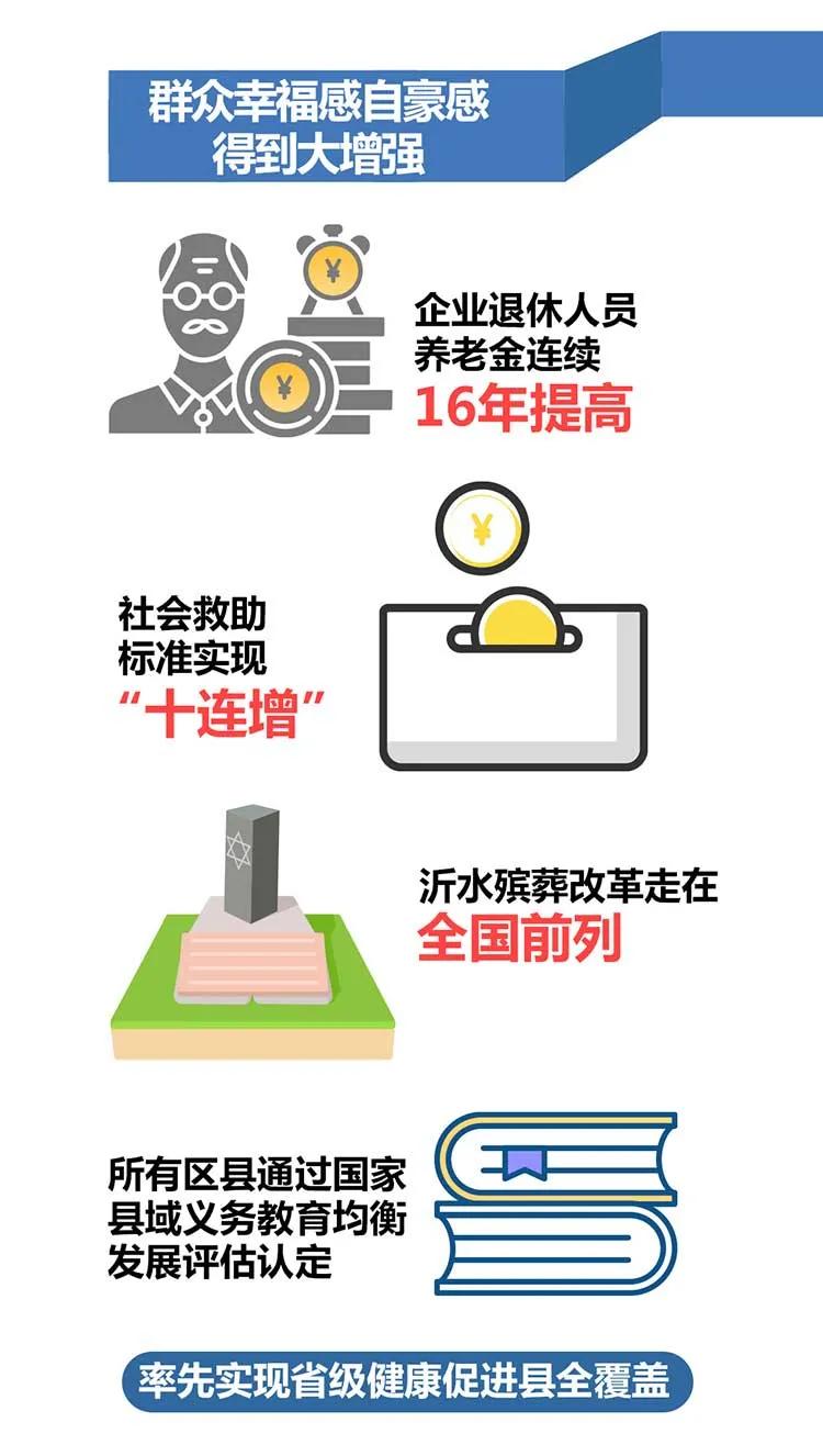 一圖讀懂2021臨沂政府工作報告