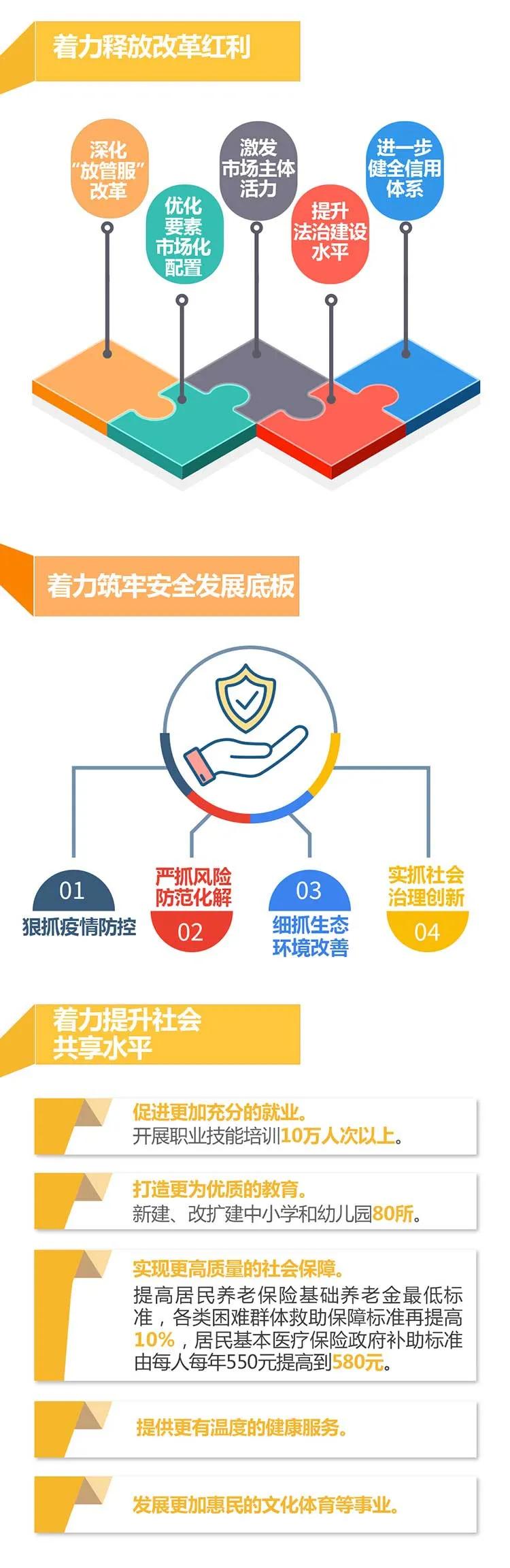 一圖讀懂2021臨沂政府工作報告