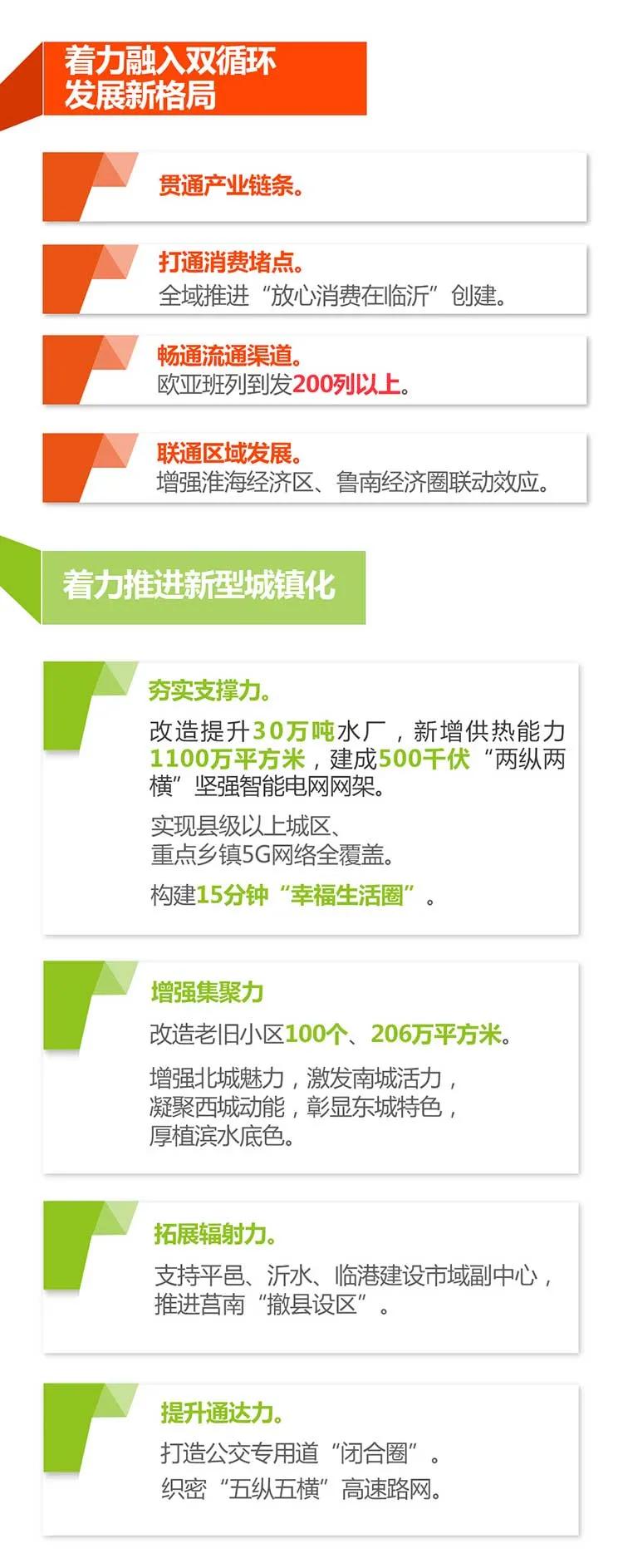 一圖讀懂2021臨沂政府工作報告