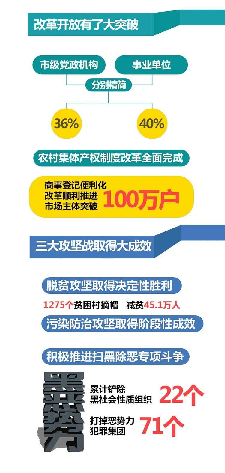 一圖讀懂2021臨沂政府工作報告